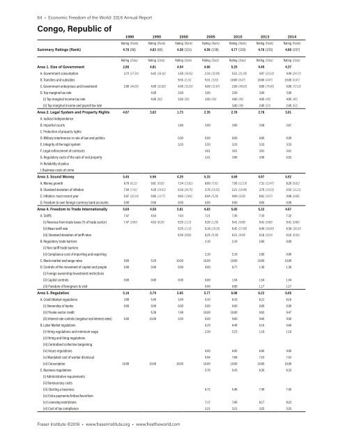 Economic Freedom of the World