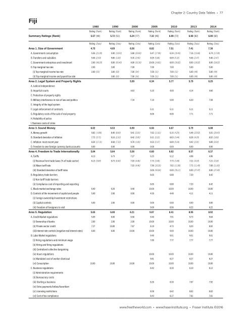 Economic Freedom of the World