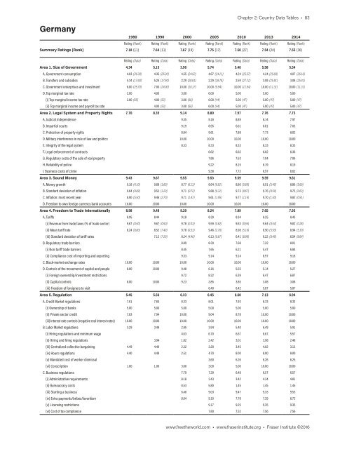 Economic Freedom of the World