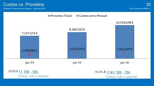 Hotelaria Tradicional Julho 2016