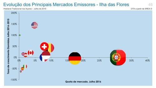 Hotelaria Tradicional Julho 2016