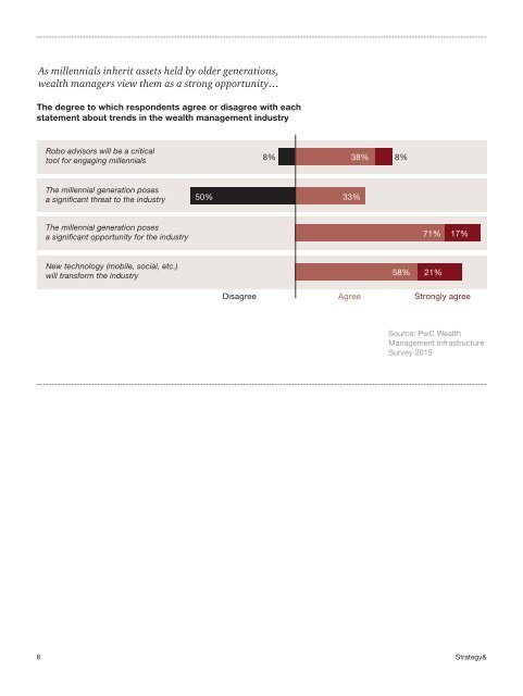 2016 wealth management trends A revolution both loud and quiet