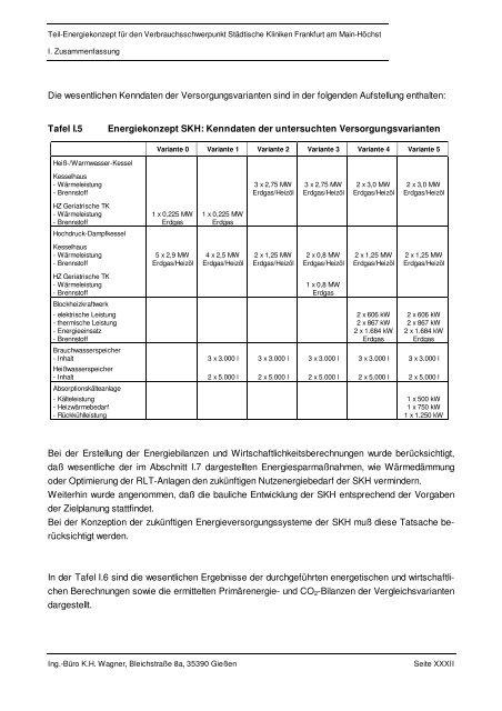 Teil-Energiekonzept - Energiemanagement - Frankfurt am Main