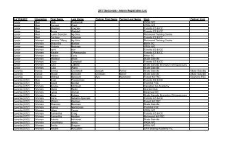 Interim%20Entry%20List%20as%20of%20September%2014,%202016