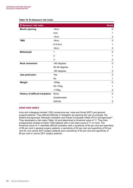 Airway Assessment