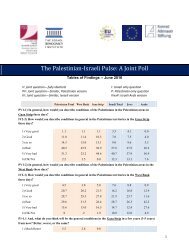 Umfrage in Palästina und Israel