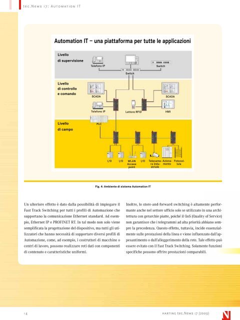 AutomAtion it - Harting