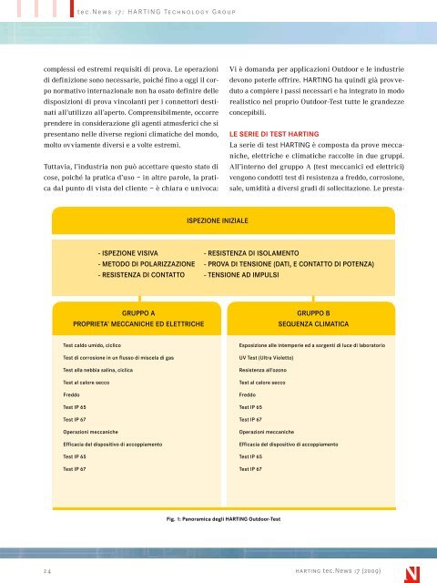 AutomAtion it - Harting