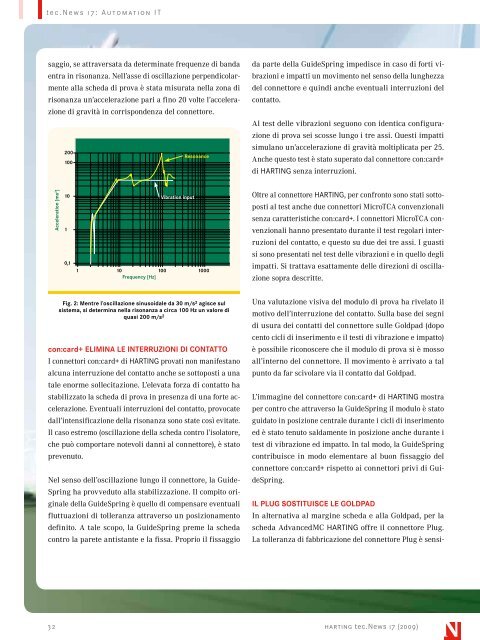 AutomAtion it - Harting