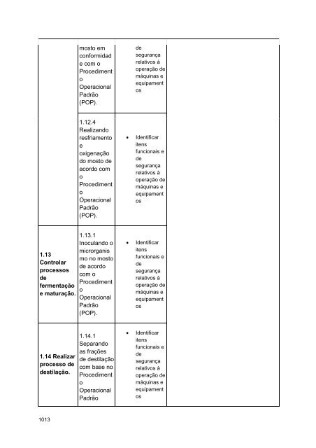 Alimentos e Bebidas