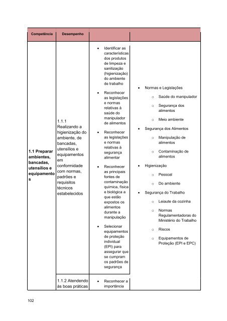 Alimentos e Bebidas