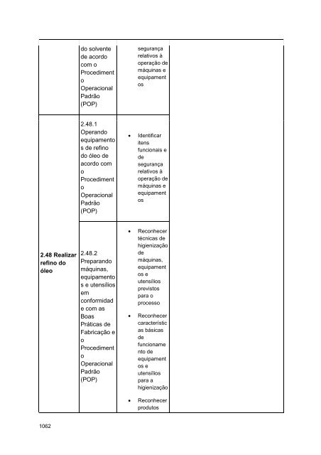 Alimentos e Bebidas