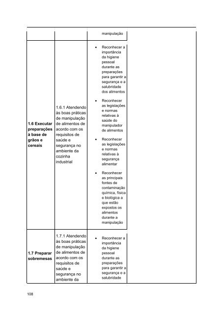 Alimentos e Bebidas