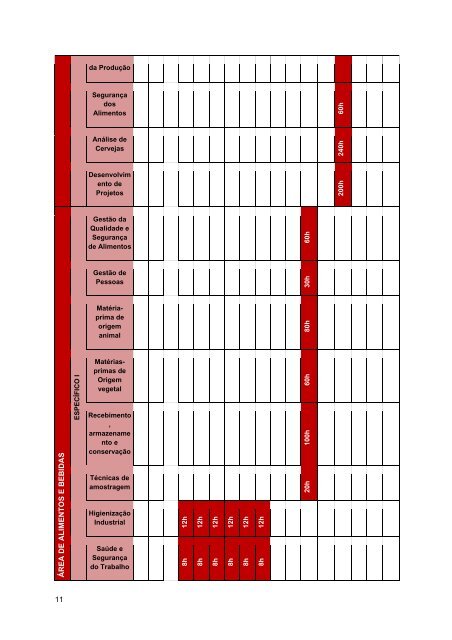 Alimentos e Bebidas