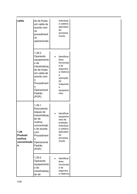 Alimentos e Bebidas