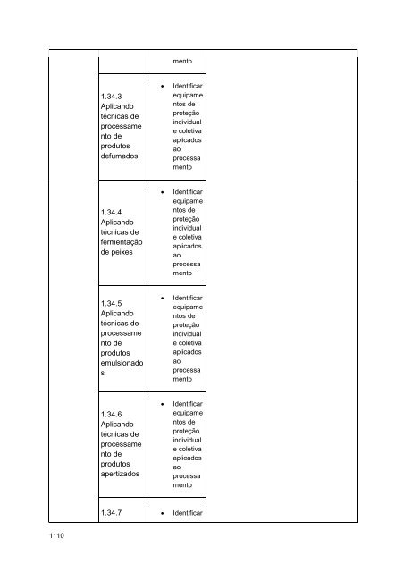 Alimentos e Bebidas