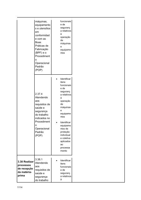 Alimentos e Bebidas