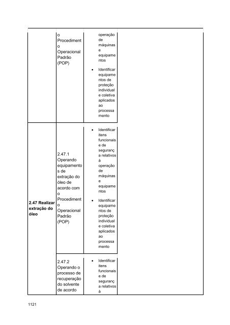 Alimentos e Bebidas