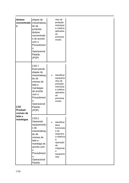 Alimentos e Bebidas