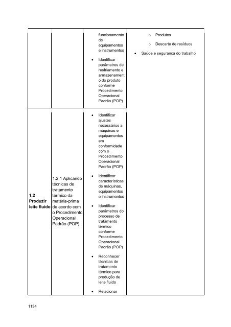 Alimentos e Bebidas