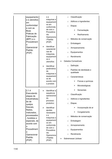 Alimentos e Bebidas