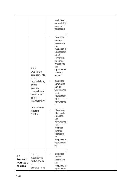 Alimentos e Bebidas