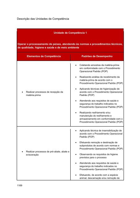 Alimentos e Bebidas