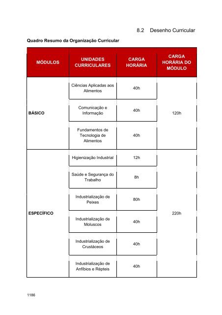 Alimentos e Bebidas