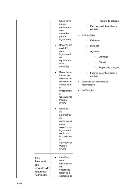 Alimentos e Bebidas