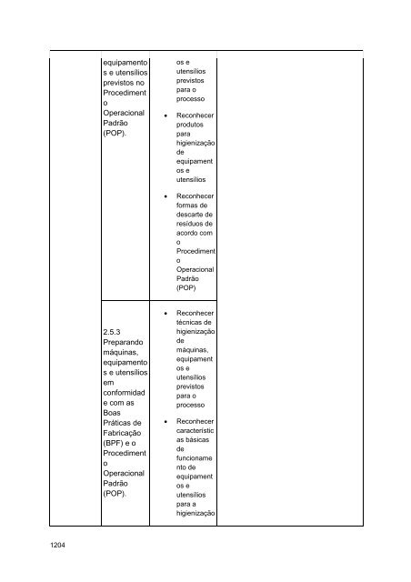 Alimentos e Bebidas