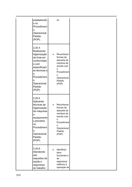 Alimentos e Bebidas