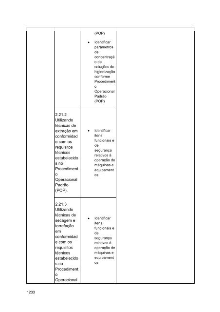 Alimentos e Bebidas