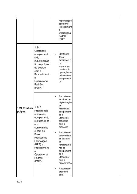 Alimentos e Bebidas