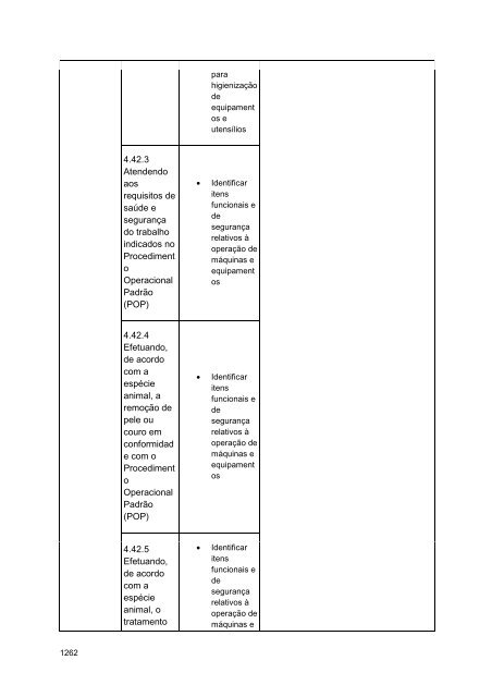 Alimentos e Bebidas