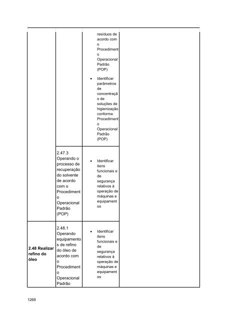 Alimentos e Bebidas