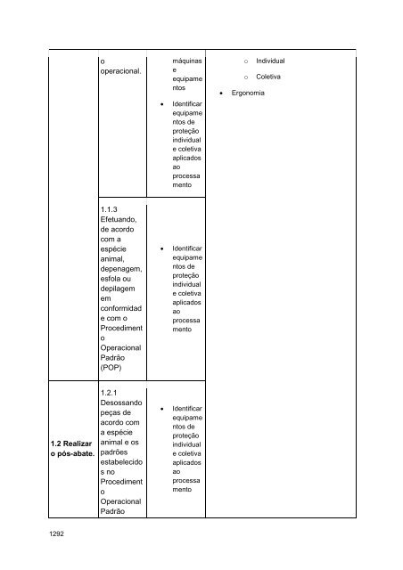 Alimentos e Bebidas