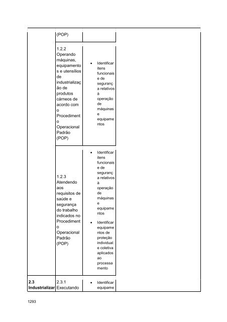 Alimentos e Bebidas