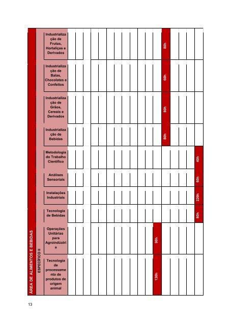 Alimentos e Bebidas