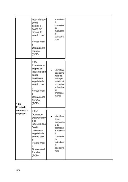 Alimentos e Bebidas