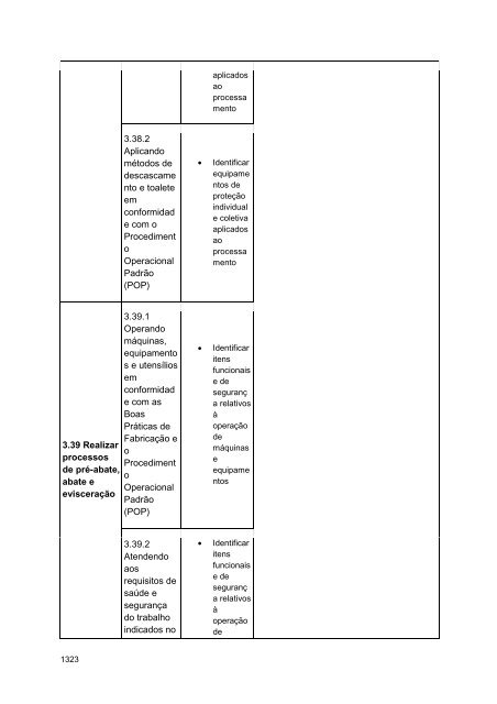 Alimentos e Bebidas