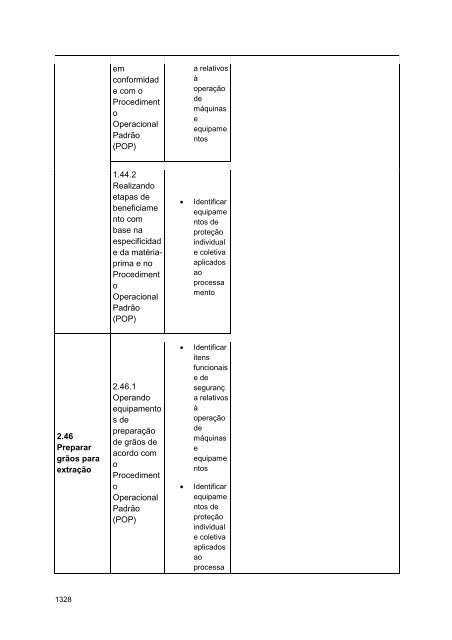 Alimentos e Bebidas