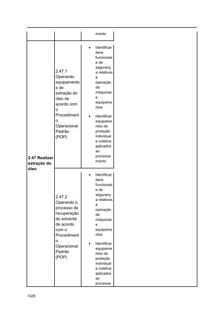 Alimentos e Bebidas