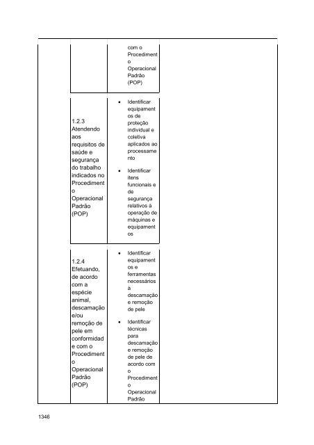 Alimentos e Bebidas