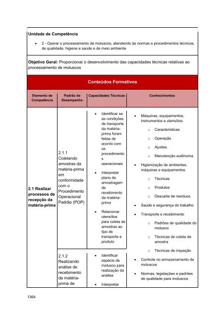 Alimentos e Bebidas