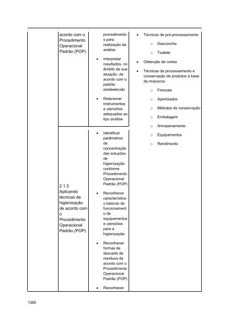 Alimentos e Bebidas