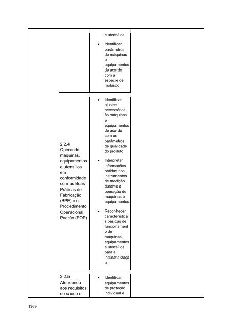 Alimentos e Bebidas