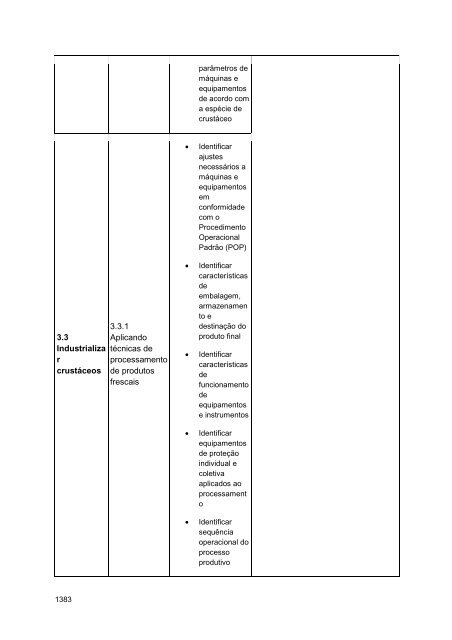 Alimentos e Bebidas