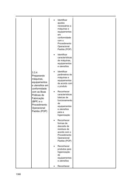 Alimentos e Bebidas