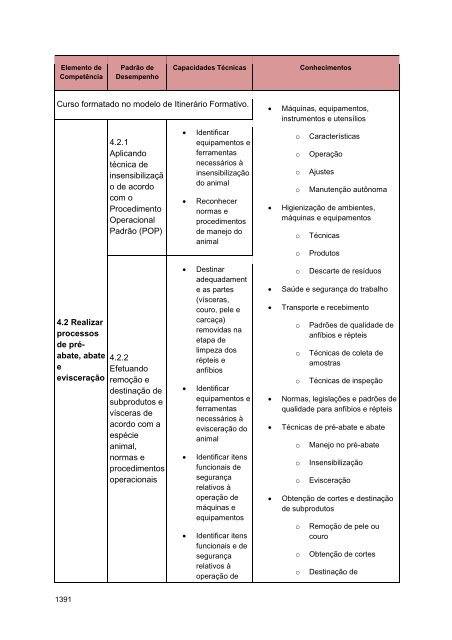 Alimentos e Bebidas