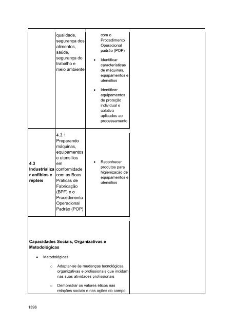 Alimentos e Bebidas